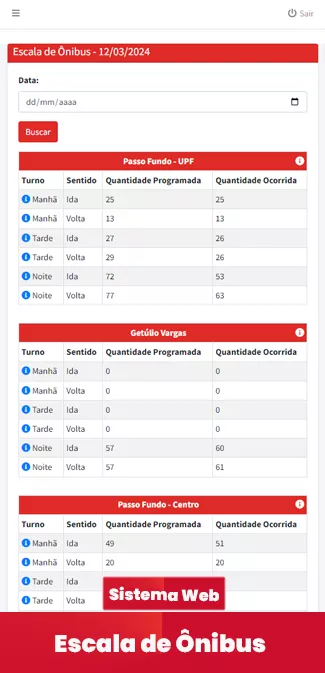 Sistema Transporte - web-escala-de-onibus